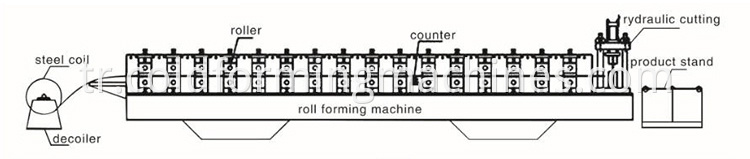 8 joint hidden roll forming machine